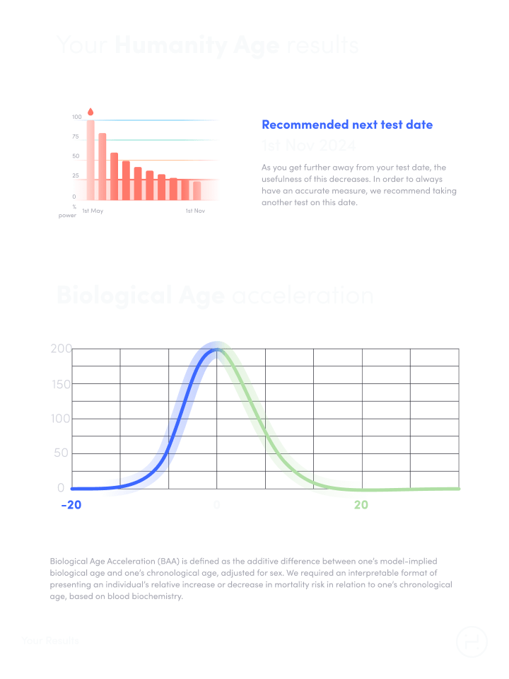 Humanity Age report showing a recommended next test date and biological age acceleration chart